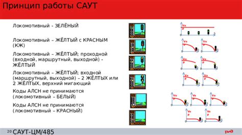 Будущее конструкционной скорости