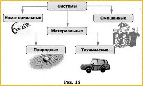 Будущее нематериальных систем