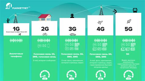 Будущее сотовой связи LTE: развитие и перспективы