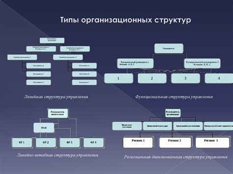 Будущее структуры учреждения: от традиционных организационных моделей к новым тенденциям