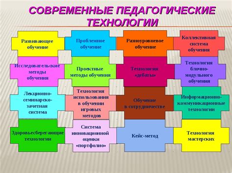 Будущее электронного образования и его влияние на систему обучения