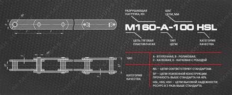 Будущее HSL качества