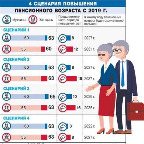 Будущие изменения пенсионного возраста