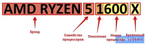 Буква U у процессора Ryzen: что означает?