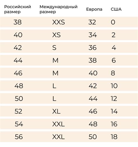 Буквенное обозначение размеров одежды и их значения