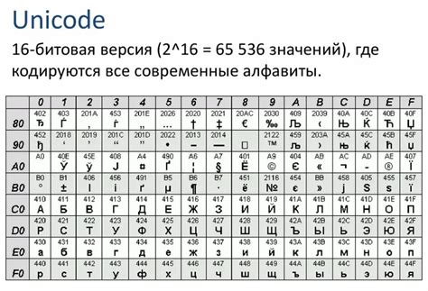 Буквенный символ: ролевое назначение в шифре РМО