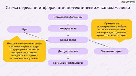 Бумага как символ общения и передачи информации