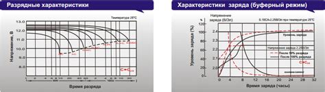 Буферный режим: определение и принцип работы