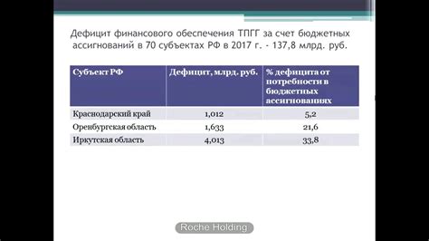 Бюджетные возможности