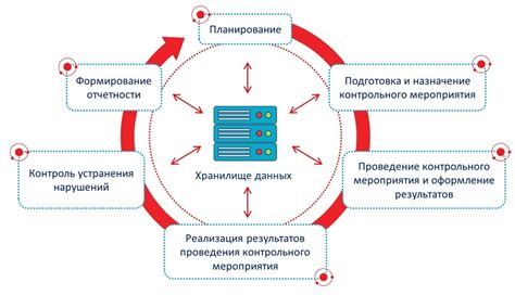 Бюджетный контроль: