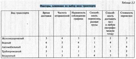 Бюджет и выгода: выбирайте автомагнитолу, соответствующую вашим требованиям и финансовым возможностям