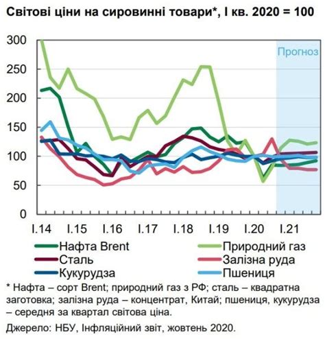 Бюджет и кредитование