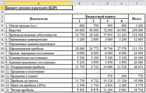 Бюджет компании: как определить приоритеты