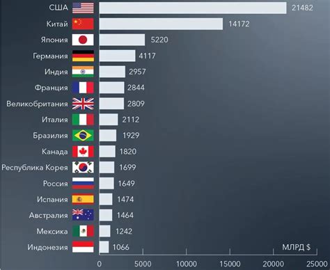 ВВП США: что это такое и как его рассчитать?