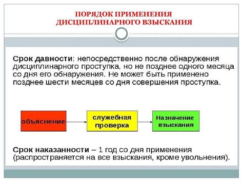 ВИДЫ ВЗЫСКАНИЯ ПО РАБОТЕ