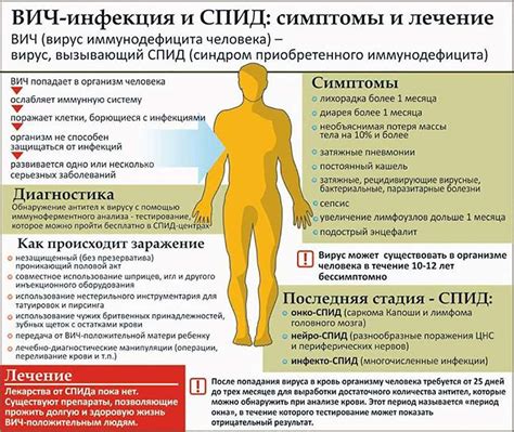 ВИЧ 1 типа: причины, симптомы, методы лечения