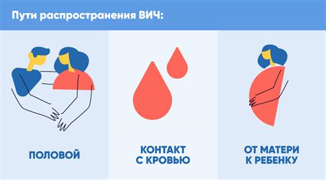 ВИЧ-инфекция: пути передачи