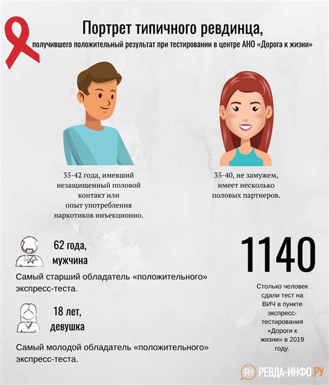 ВИЧ-положительный у человека: основные понятия и важная информация