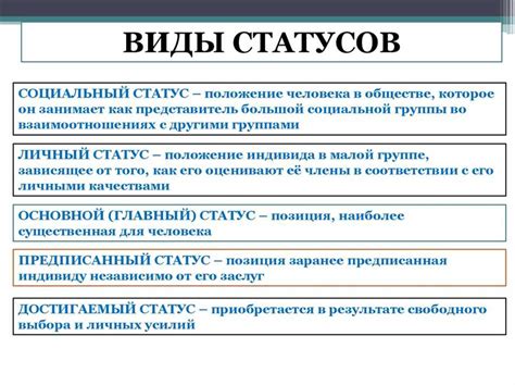 ВИЧ-статус: понятие, значение, принципы и определение