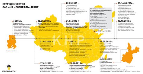 ВНСП (Вертикально-нефтяные строящиеся проекты)