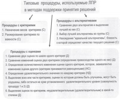 ВПР по случайному выбору: основные понятия