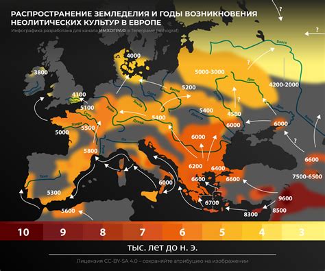 Важная дата: революция в исторических связях