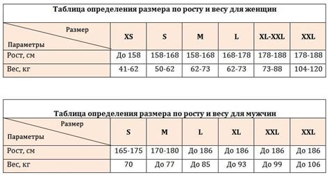 Важная информация о вариантах исключений по стандартному размеру одежды