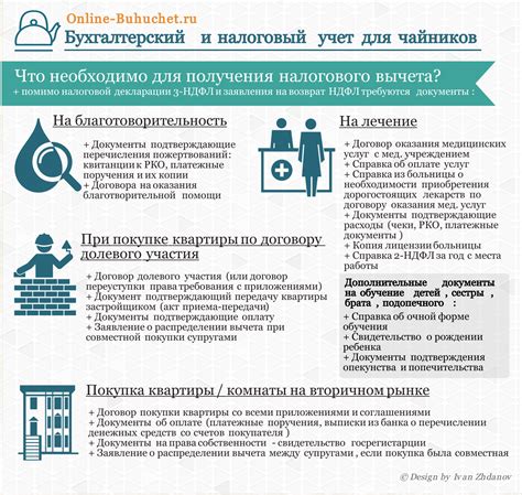 Важная информация о расчете