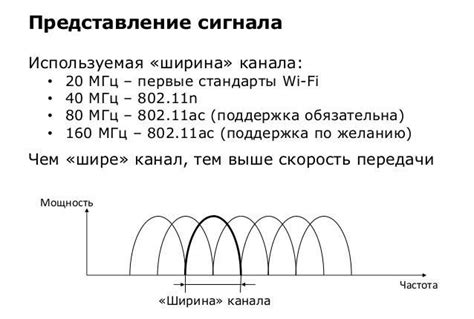 Важная роль ширины канала Wi-Fi