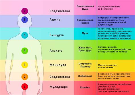 Важное значение горловой чакры у женщин