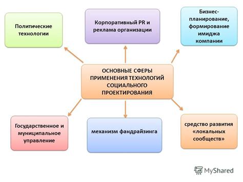 Важность "роиться" в социальной сфере