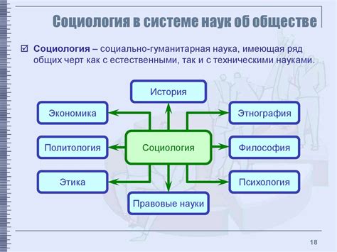 Важность "соответствует точка" в социологии и психологии