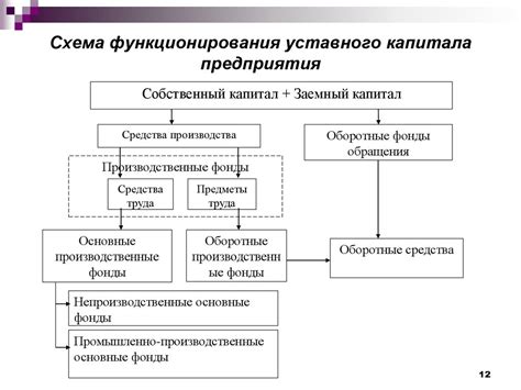 Важность НБЦК для рыночных отношений