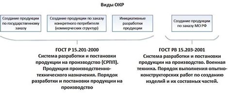 Важность НИР и НИОКР в современном мире