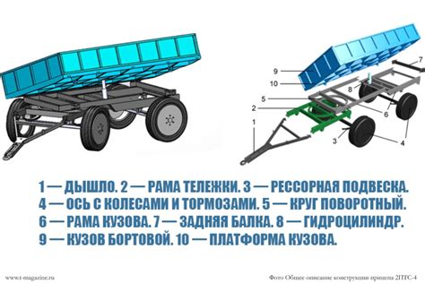 Важность ПТС для легковых прицепов