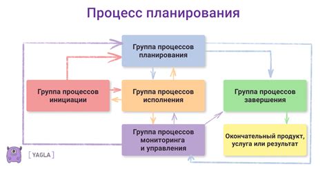 Важность УАПТ и УАПС для управления проектами