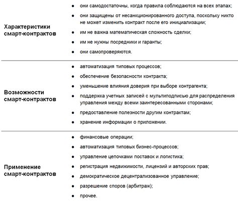 Важность Эос промежуточной для смарт-контрактов