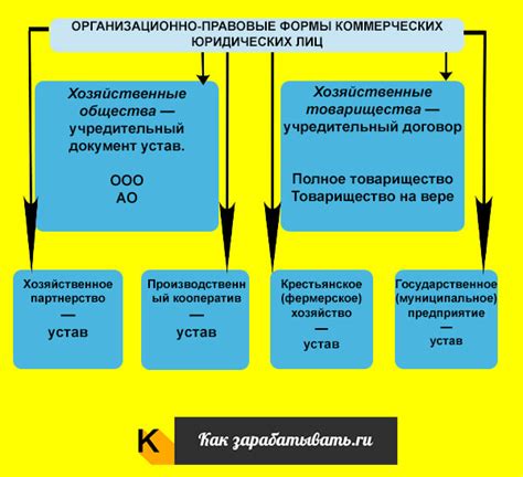 Важность актуального материала для создания авторитетности