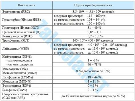 Важность анализа ОМТ