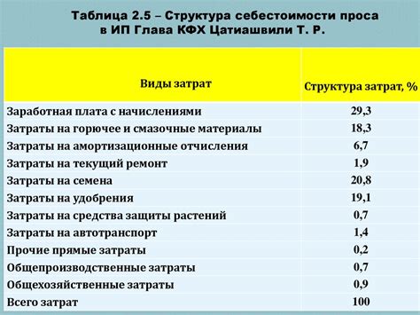 Важность анализа затрат на производство для управления предприятием