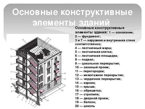 Важность анализа конструкции