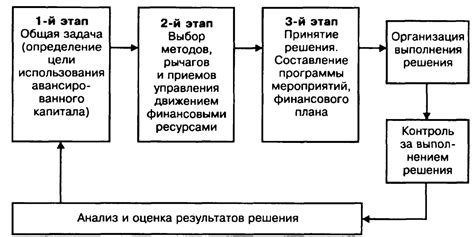 Важность анализа предшествующей информации для управления