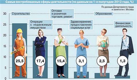 Важность аналитической деятельности в современном мире