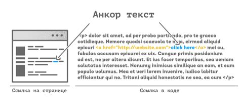 Важность анкор-текста для перехода