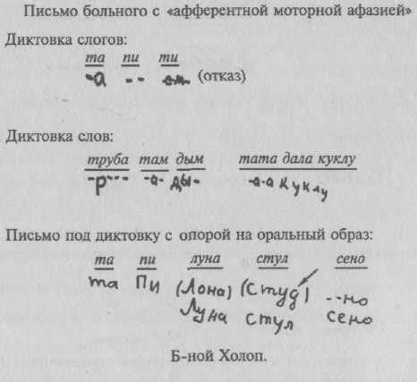 Важность артикуляции в процессе Мизерере