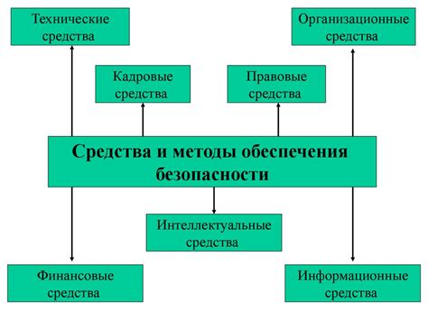 Важность баланса в деятельности организации