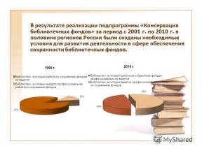 Важность библиотечных фондов для научной исследовательской деятельности