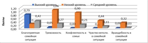 Важность взаимодействия для психологического благополучия