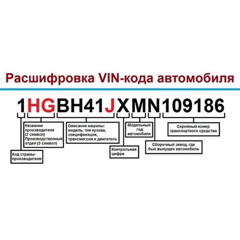 Важность вин номера для владельцев автомобилей