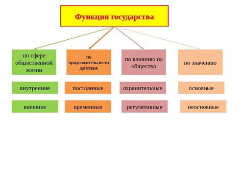 Важность внутренних функций государства для стабильности и развития